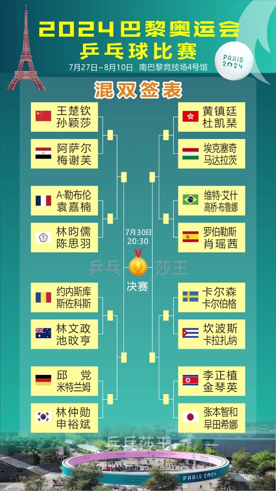 巴黎乒乓球赛程表中国会碰上中国吗 - 抖音