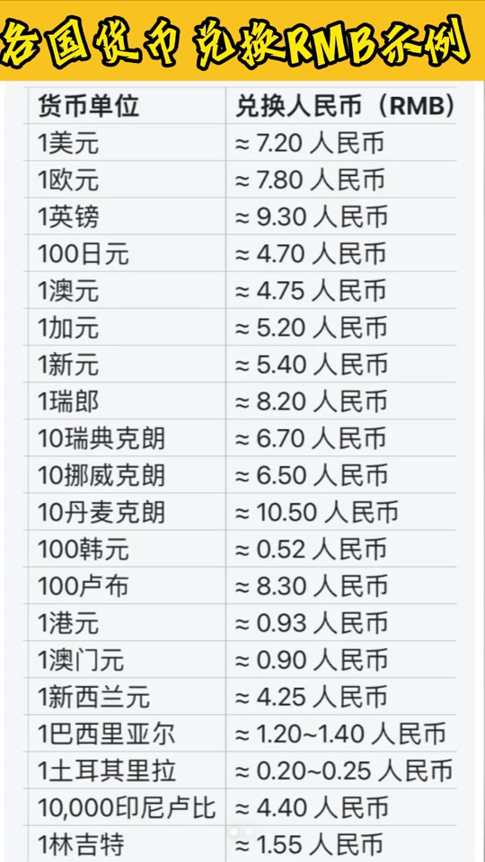 395港币能换多少人民币 - 抖音