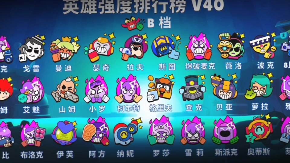 2024荒野乱斗传奇英雄有多少个? - 抖音