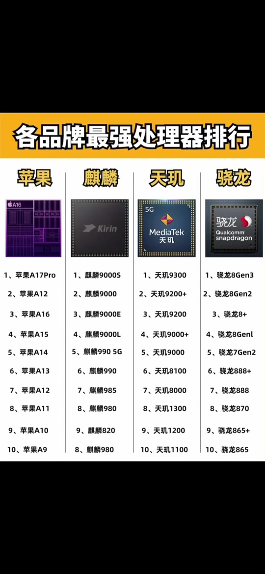 天玑各型号处理器对比骁龙各型号 - 抖音