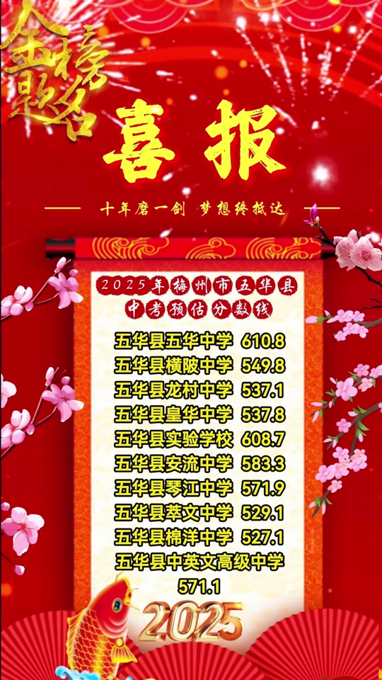 2025梅州中考