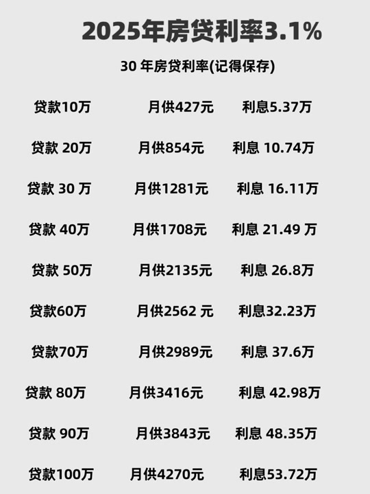 2022年网贷排行(2021年的网贷平台)
