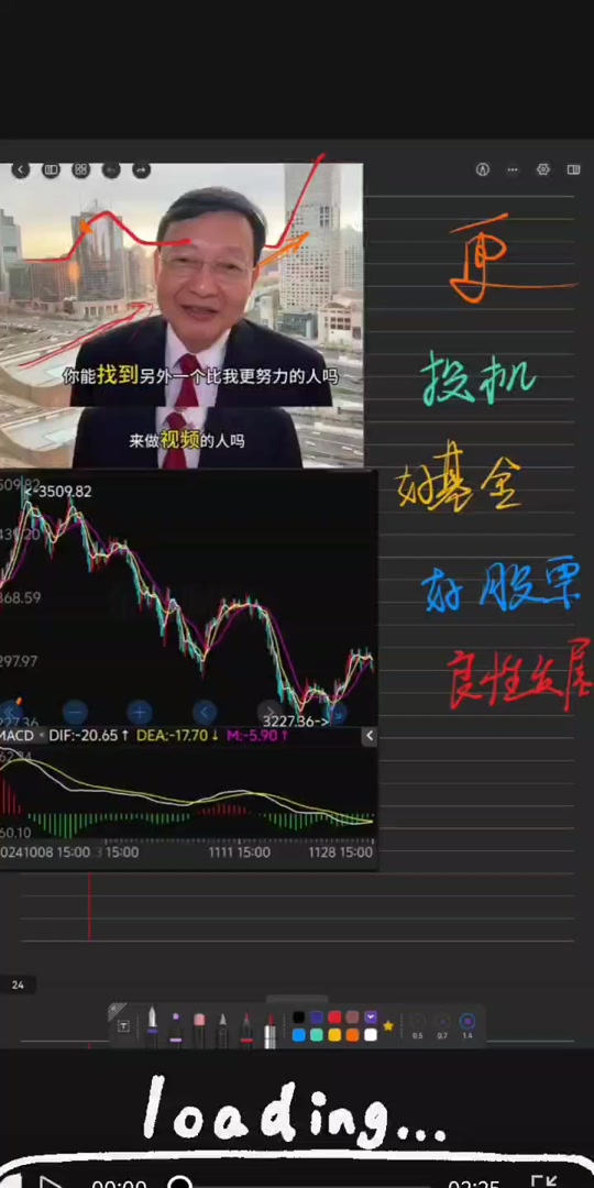李大霄没更新第二天上涨还是下跌 - 抖音