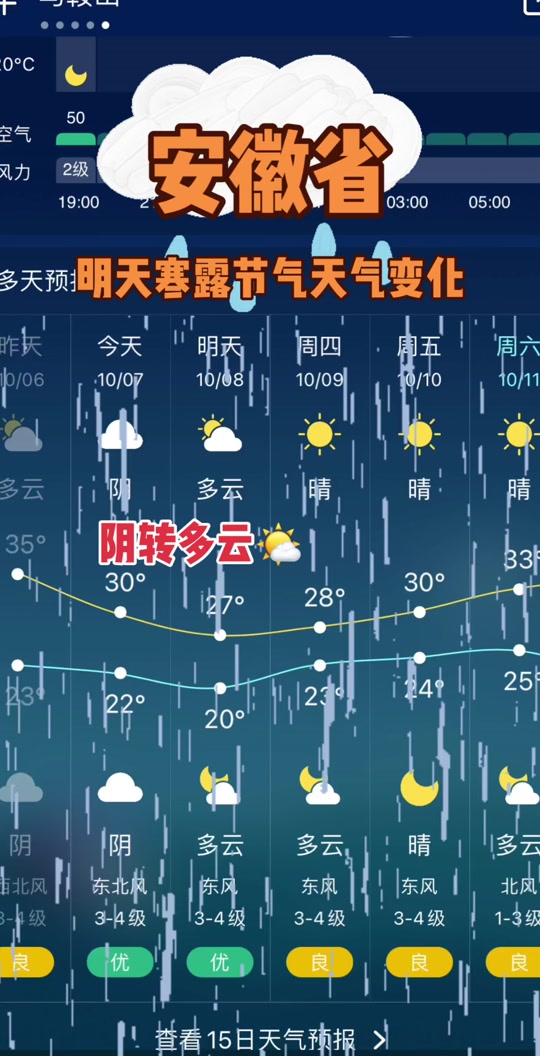 南明区天气在线