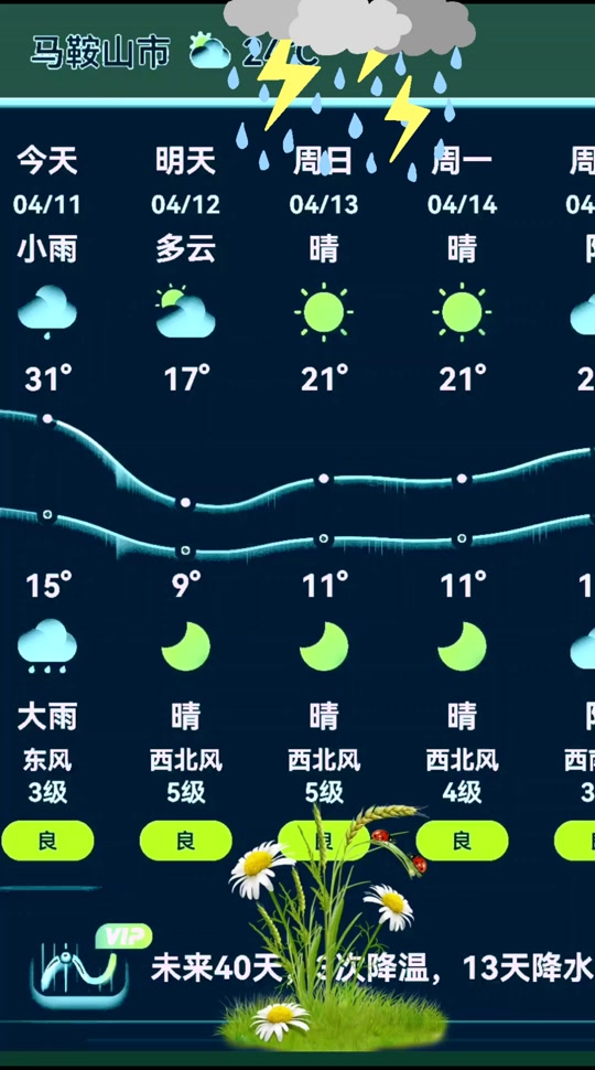 日照天气预报一周15天马上知