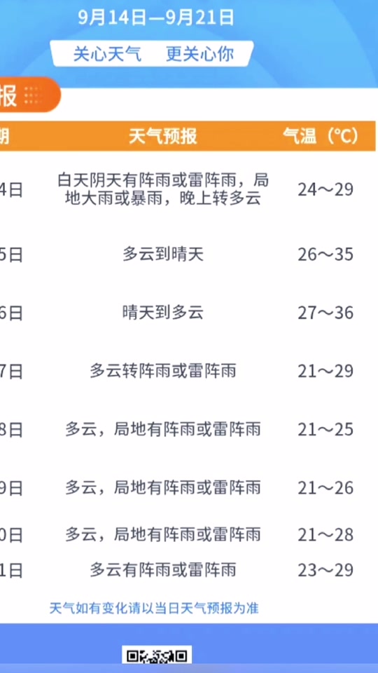 国庆节武汉天气预报