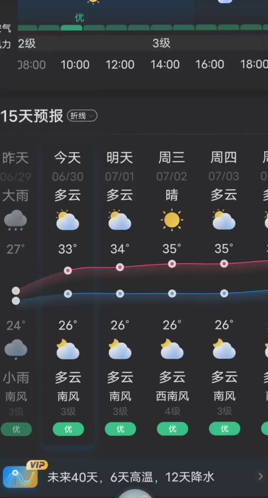 最近天气15天预报今日情况