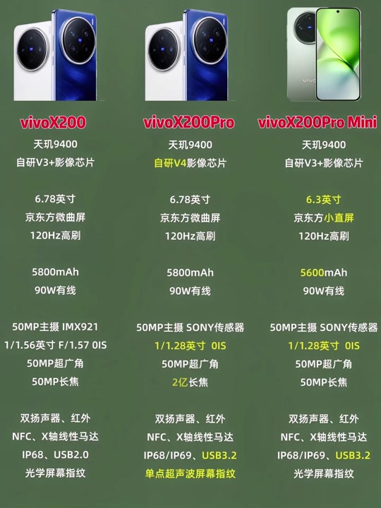 vivox20系列配置对比 - 抖音
