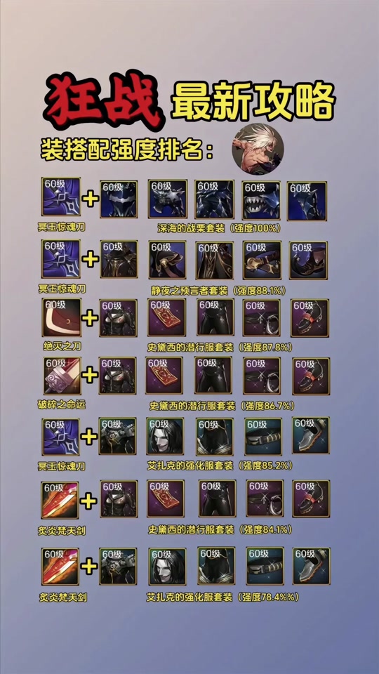dnf狂战适合的65史诗套装排行 - 抖音