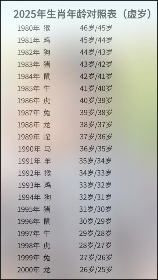 12生肖牛年运势大全(十二生肖2021牛年运程)