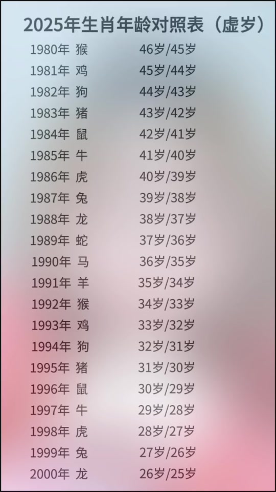 生肖鸡未来一年的运势(生肖鸡未来一年的运势怎么样)