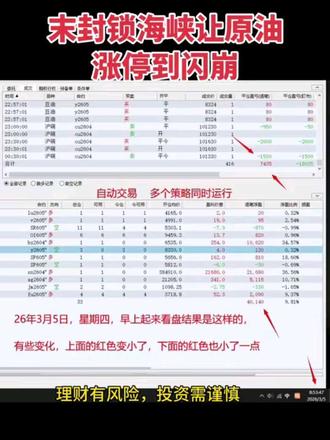 伊朗战争让原油油价从涨停到闪崩 #伊朗 #期货 #原油 #交易 #金融 伊朗战争,原油油价,世界和平,中国斡旋