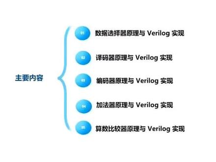 数据选择器的verilog hdl语言设计