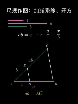 尺规作图:加减乘除、开方 #尺规作图