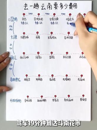 第一次来云南该怎么玩?预算多少#云南旅游 #云南旅游攻略#云南旅游推荐官 #云南旅游路线规划