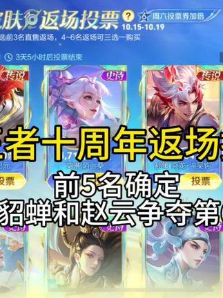 王者十周年返场投票前五名确定!第一名夏侯惇霜北刀、第二名朵莉亚心动手记、第三名安琪拉乘龙聚宝船等赵云乘龙铭钟鼎和貂蝉遇见胡旋争夺第6#王者荣耀s41赛季 #王者新英雄蚩奼 #王者十周年返场皮肤票选 #王者荣耀
