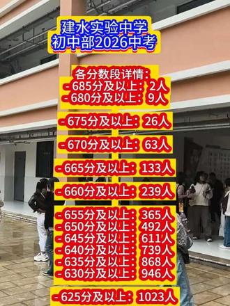 各学校,中考成绩~陆续出炉。都很亮眼。#中考志愿填报#昭通教育规划 #昭通升学规划 #昭通建实学校