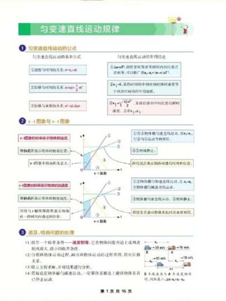 高三物理一轮复习知识点#高三复习 #高考备考 #一轮复习