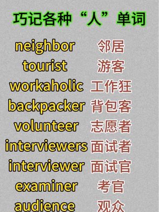 巧记各种“人”类英语单词#英语 #学英语 #单词速记 #每天学习一点点 #涨知识