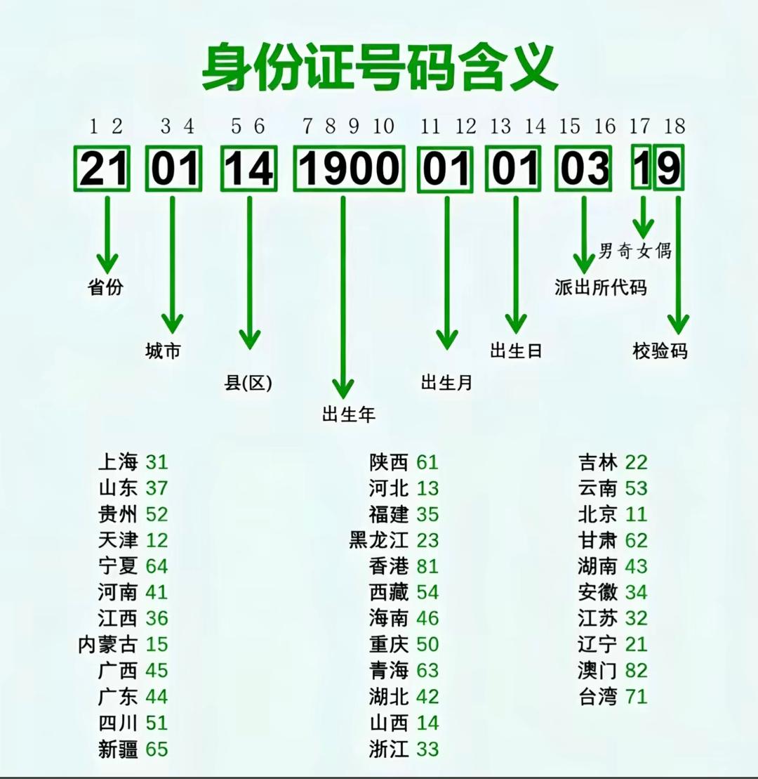 身份证每个数字的代表含义
