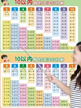 给幼儿园儿子准备的,10以内分解挂图,每天读一读,让孩子轻松掌握,#小学数学 #幼小衔接 #每天跟我涨知识 #宝妈推荐