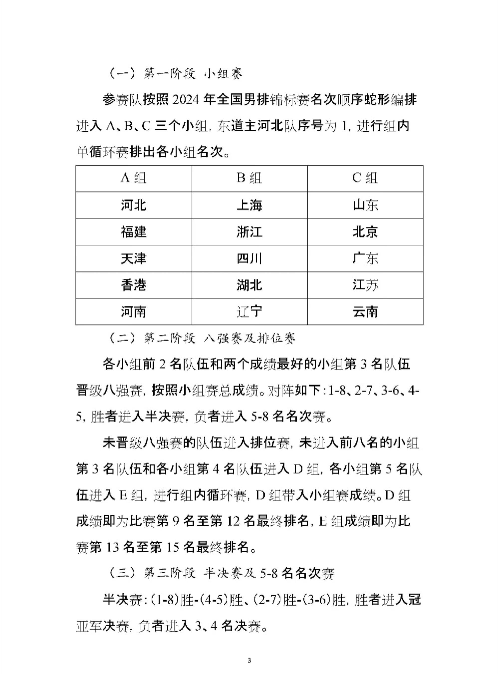 2025年全国男排锦标赛于2025年8月10日至8月18日在河北保定市人民体育馆举行
第一阶段小组赛分组如下:
A组:河北,福建,天津,香港,河南
B组:上海,浙江,四川,湖北,辽宁
C组:山东,北京,广东,江苏,云南
第二阶段八强赛:(巴黎奥运会赛制)
各小组前2名队伍和两个成绩最好的小组第3名队伍晋级八强赛,按照小组赛总成绩。对阵如下:1-8、2-7、3-6、4-5,胜者进入半决赛,负者进入5-8名名次赛。
【2025年女排全锦赛8月10日顺德鸣哨】
7月1日,中国排协公布了2025年全国女排锦标赛竞赛规程。比赛将于8月10-8月18日在广东顺德德胜体育中心进行,参赛队为广东、天津、江苏、福建、山东、上海、浙江、北京、河南、辽宁、云南、四川、河北、江西、香港共15支。