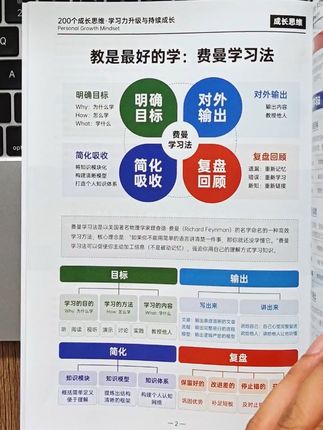 200个成长思维 | 学习力 逻辑框架 思维模型 体系化成长#成长思维励志 #学习力 #思维模型 #体系化 #成长思维