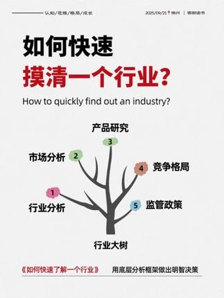 #行业分析 #企业管理 #干货 #商业模式 #管理