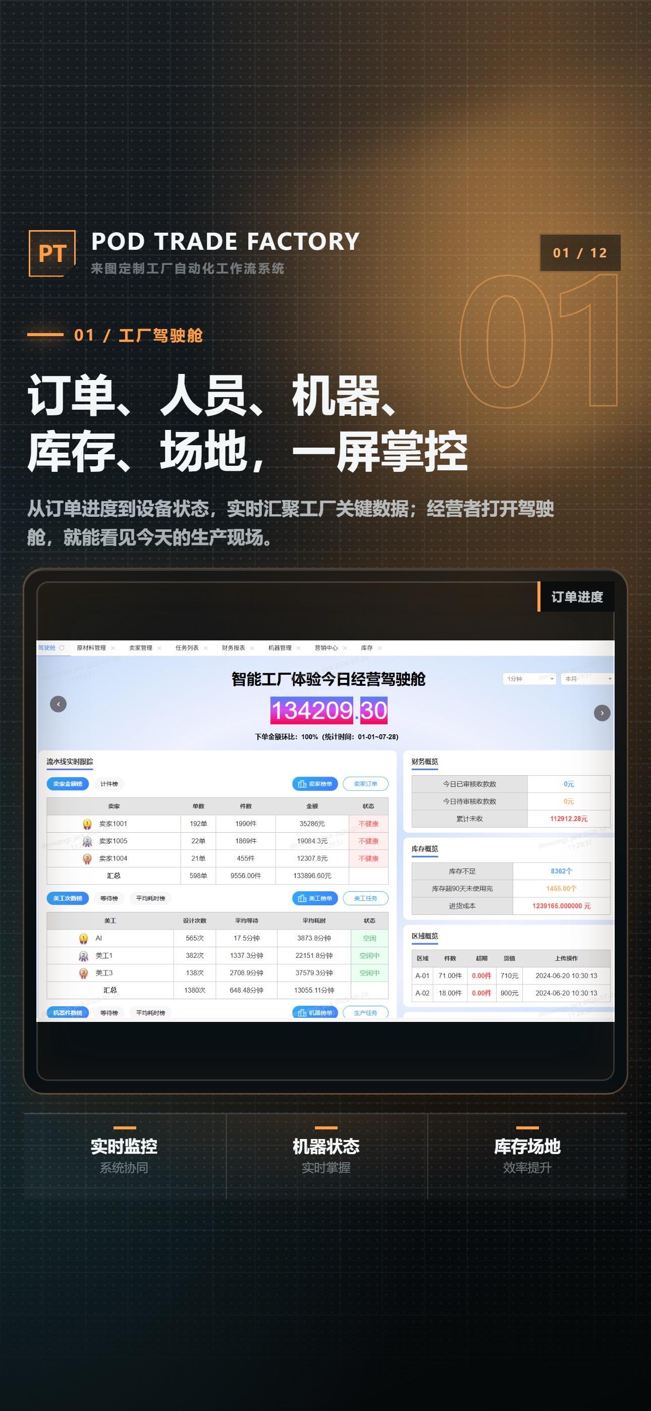 PTFactory:订单到交付全程协同内容封面