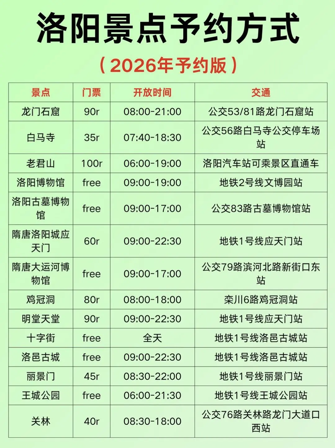 - javascript array: order nested object by key -... 洛阳予🈷️攻略来前①定要看,不约=白跑。9月去洛阳旅游的宝 - 抖音