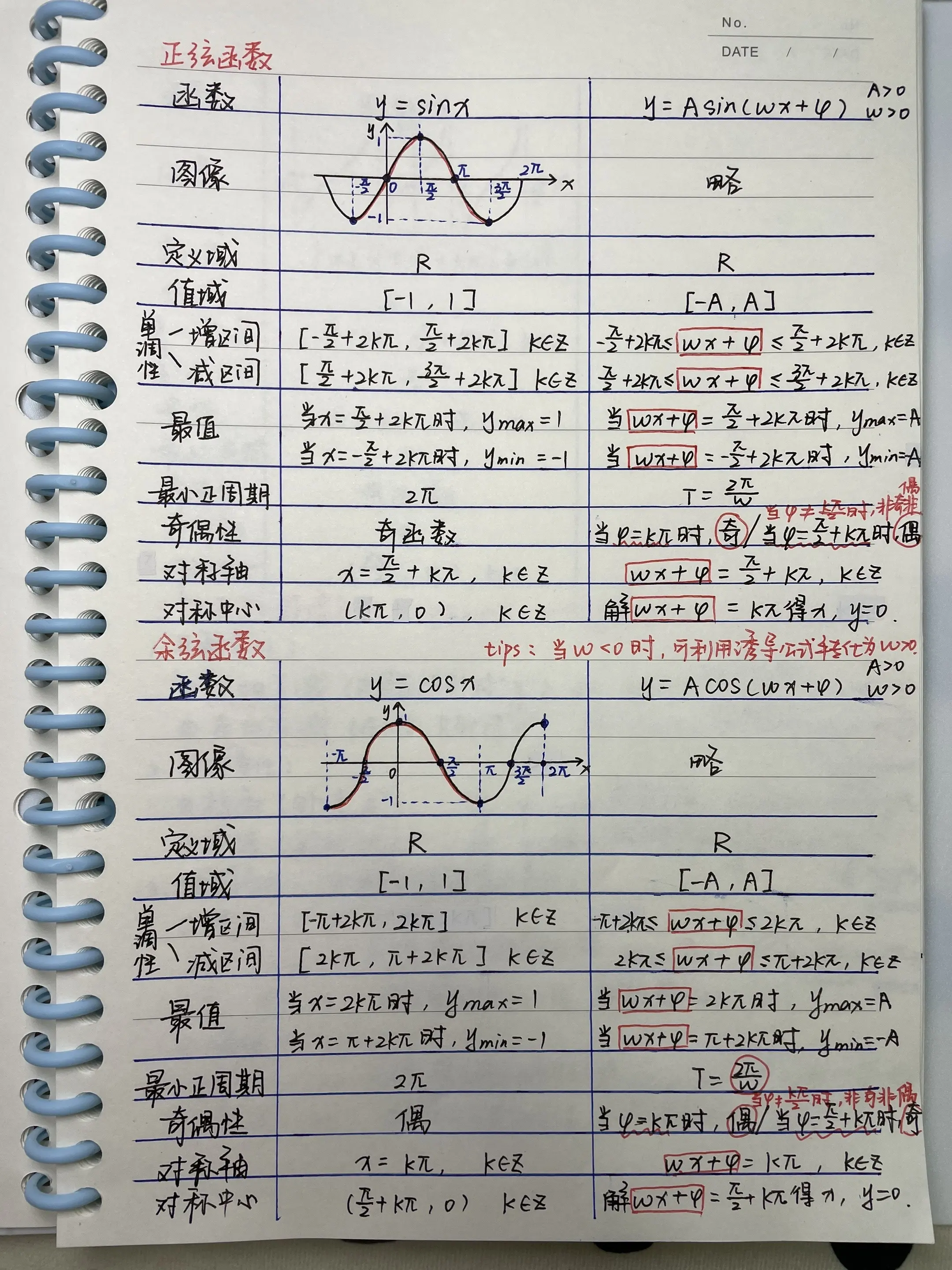 高一重点《三角函数的图像》#高中数学#高一数学必修一 #三角 - 抖音