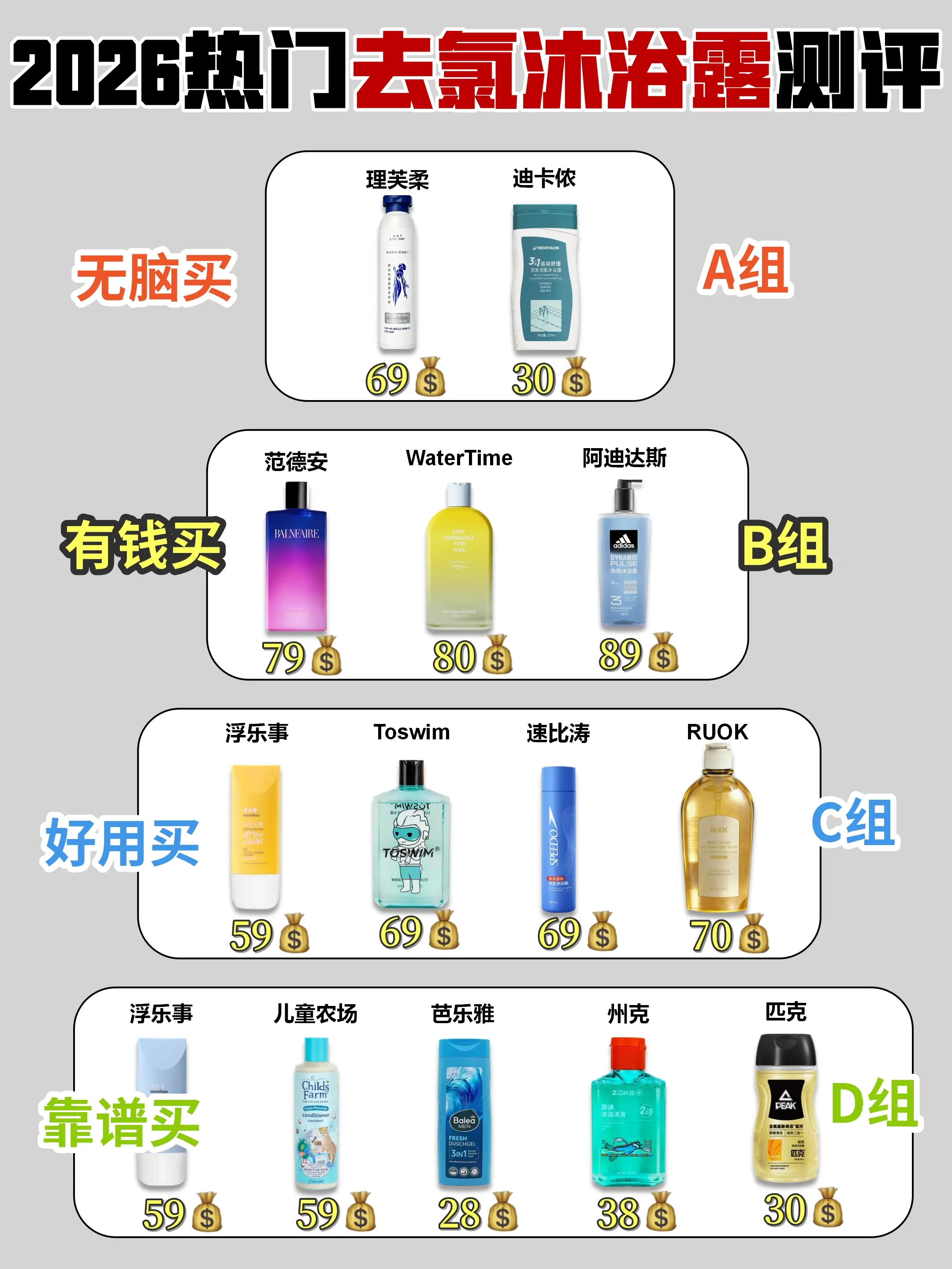 2026热门去氯沐浴露测评。#去氯沐浴露 #洗护好物 #爱用 - 抖音