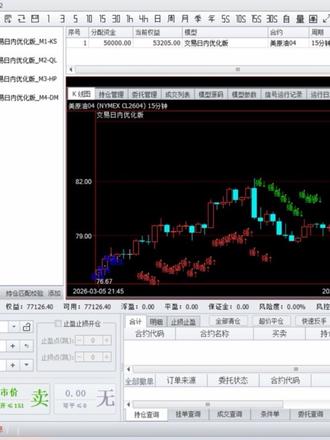 #量化交易 #外盘期货 外盘期货使用量化自动交易过程和使用方法,老李所交易的是支持量化自动交易的,所以演示一遍流程,任何人都可以拥有自己的量化交易思路,只要把自己的思路和交易策略扔给AI就可以了,需要的朋友可以来。#原油 #期货 #美伊