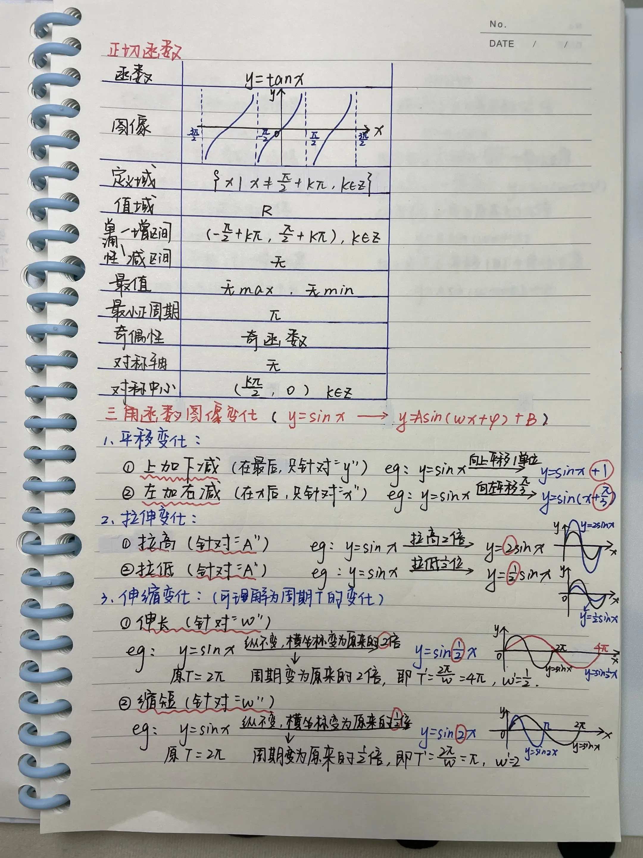 高一重点《三角函数的图像》#高中数学#高一数学必修一 #三角 - 抖音