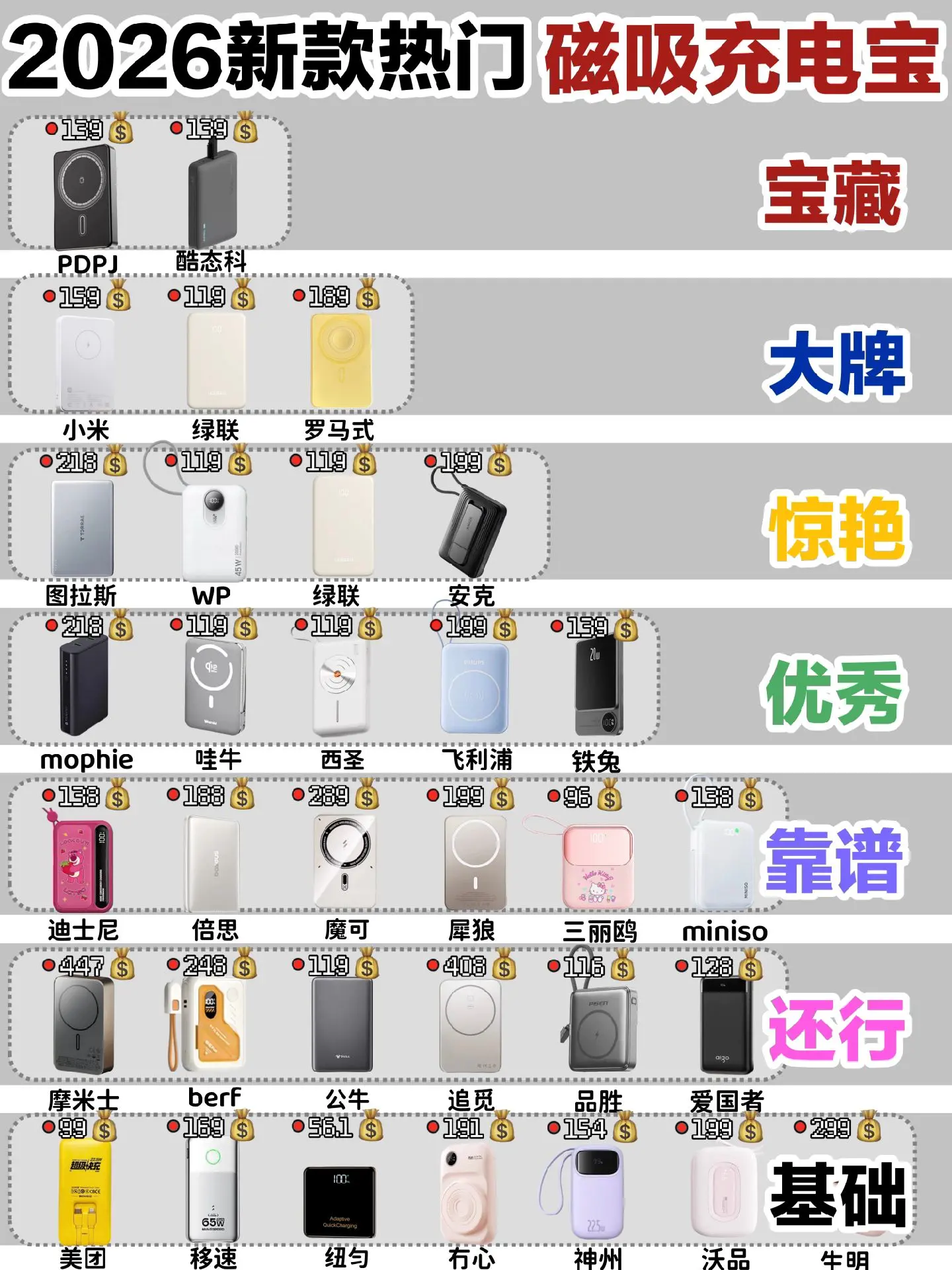 过来人血泪教训,热门磁吸充电宝别乱选! 酷态科磁吸充电宝/充 - 抖音
