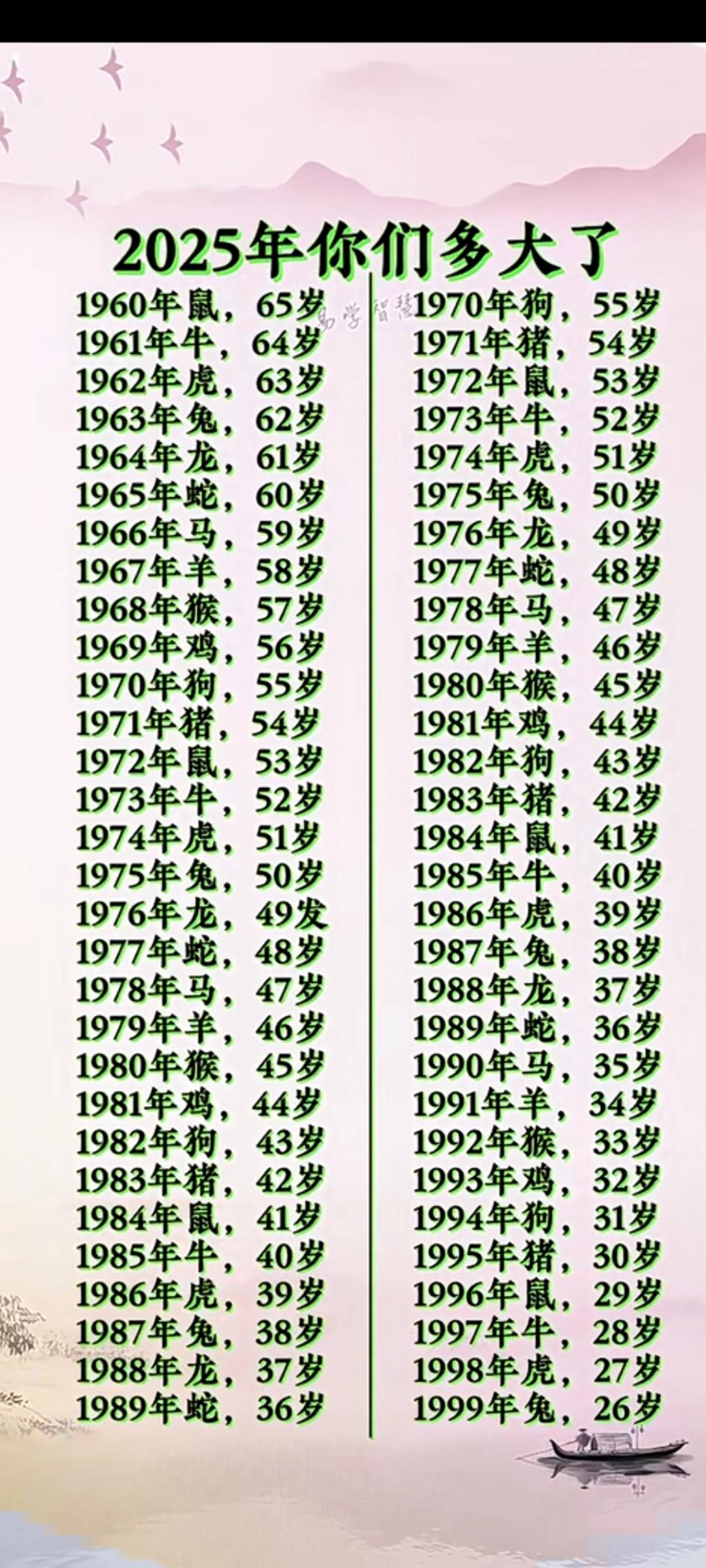 #十二生肖 来看看你们有多大了