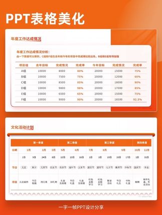 PPT高级感表格页 #高级ppt制作技巧 #PPT#干货分享 #PPT表格
