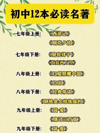 每章都有名师带读讲解,梳理考试重点,把握考试方向!#课外阅读 #家长收藏 #名著阅读 #名著精读