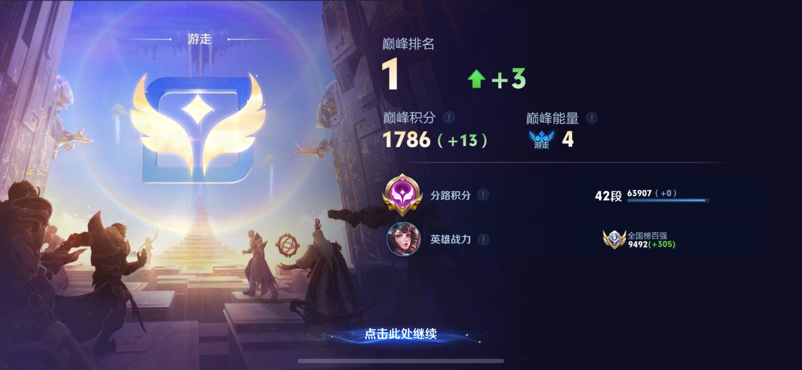 巅峰第一啦!定榜一天也是很开心🥳00老年辅发力了