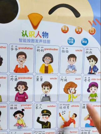 宝贝认识人物早教有声挂图,可以点读跟读,3个月后是宝贝语言发的爆发期,多跟宝贝互动,宝贝学话快还能提高认知能力#早教挂图有声 #语言启蒙 #启蒙早教#宝宝学说话 #趣味玩具