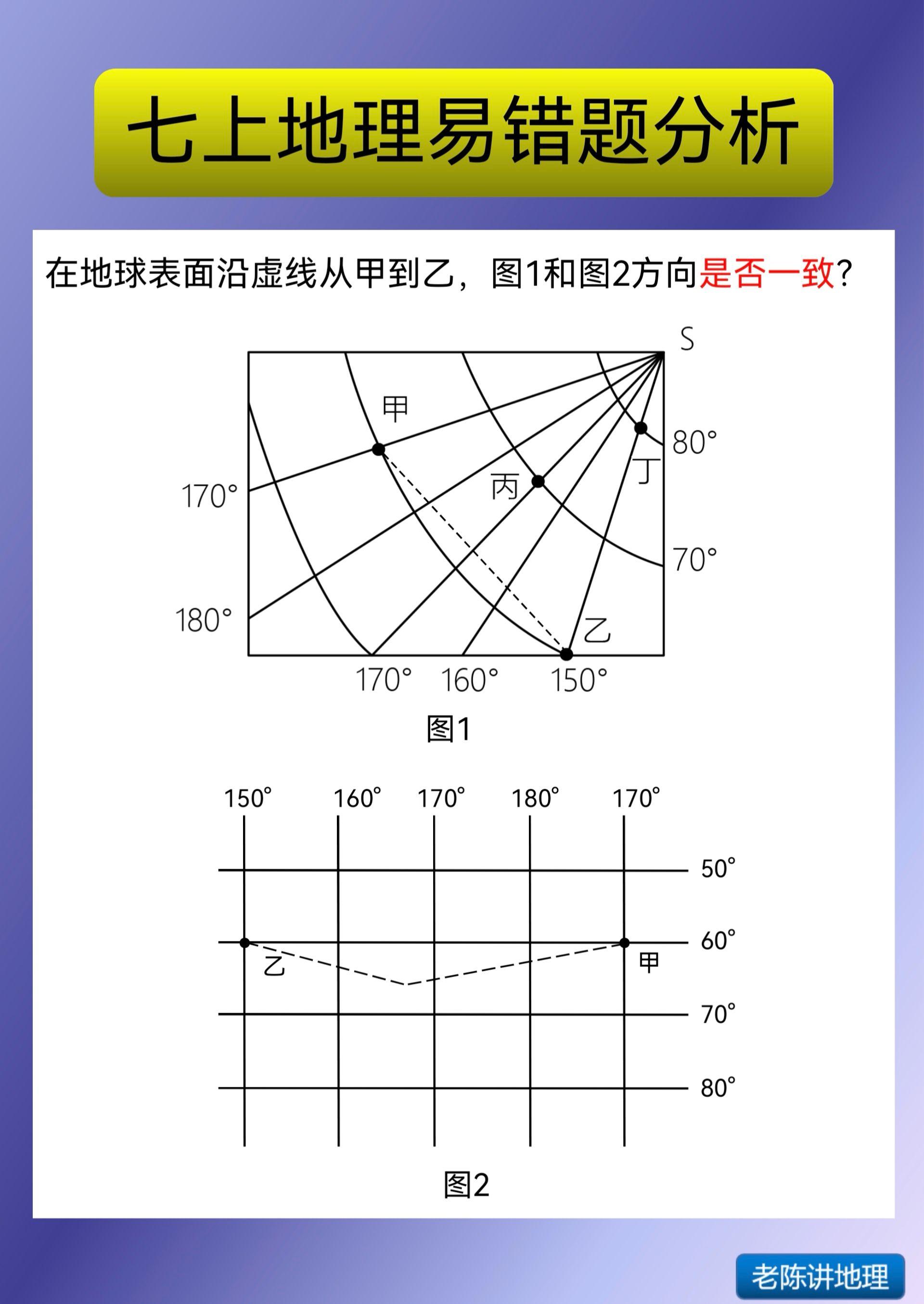 我是怎样把难题变简单的。上次发的一道题,从甲到乙沿虚线前进,方向是什么? 不少同学不理解。 这次放两幅图,看看大家能不能搞懂? #七上地理#初中地理#初中地理知识点 #七年级地理#地理中考