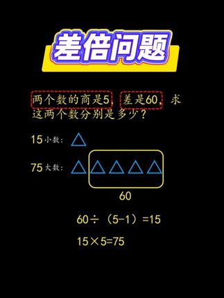 小学用画图法解应用题,孩子更直观易懂,包含1到6年级的应用题类型,版本通用,带视频讲解。#小学数学 #应用题 #画图法