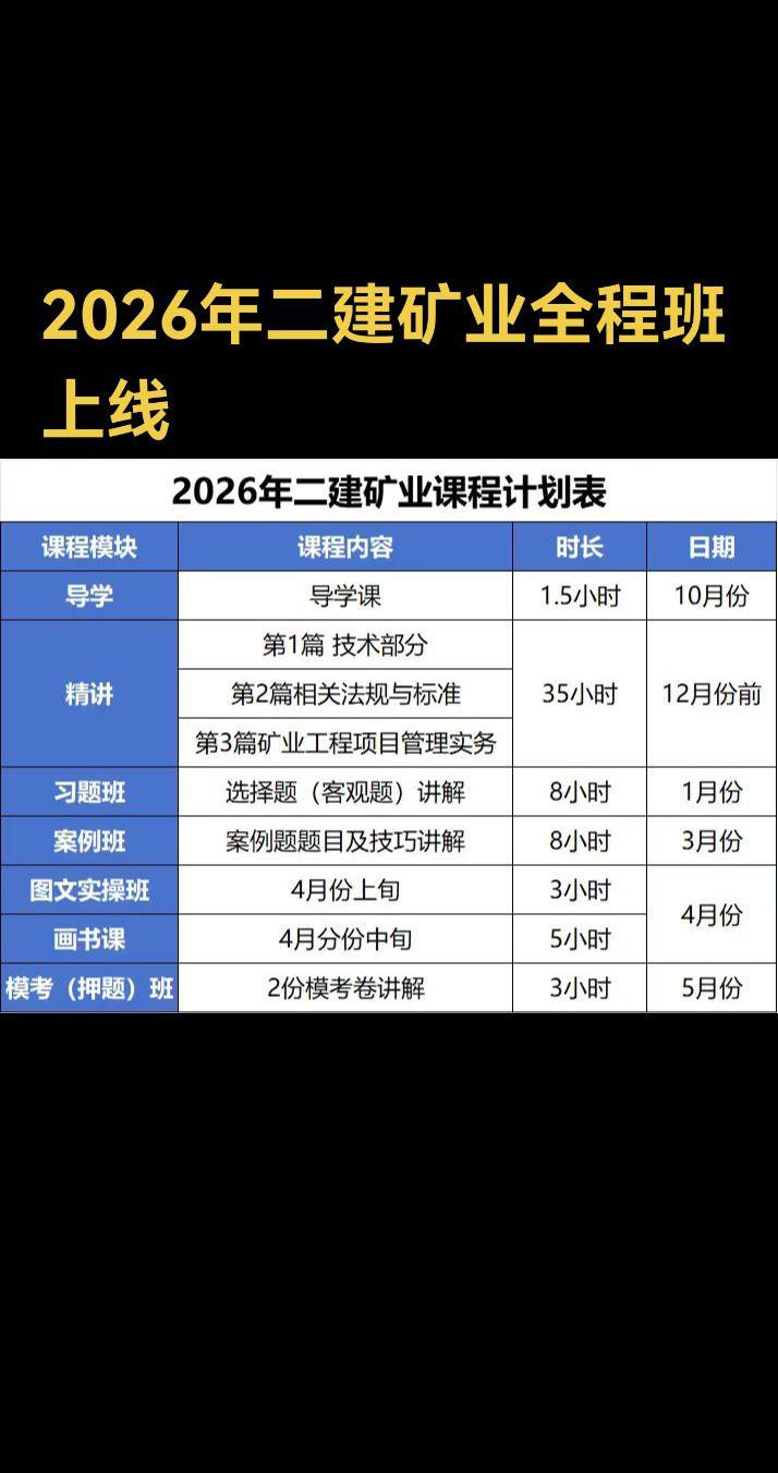 二建矿业课程上线。2026年二建矿业全程班上线! 包含2026年二建全套资料和课程,资料12月初上线,初期规划为6本纸质资料,包括讲义,习题案例,高频考点,案例背诵等等(纸质包邮)。课程为2026年全套课程。目前上传的为2025年课程,新教材出版后更新最新课程。初期规划精讲班、习题班、案例班、实操班、模考班、画书班。#二建矿业