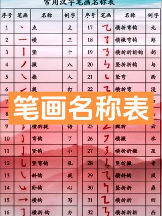 #每天学习一点点 #关注我每天坚持分享知识 #一年级语文 #必考考点 #知识点总结