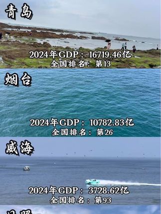 山东四大滨海城市对比 青岛 | 烟台 | 威海 | 日照 你更喜欢哪个城市的海? #滨海城市 #城市对比