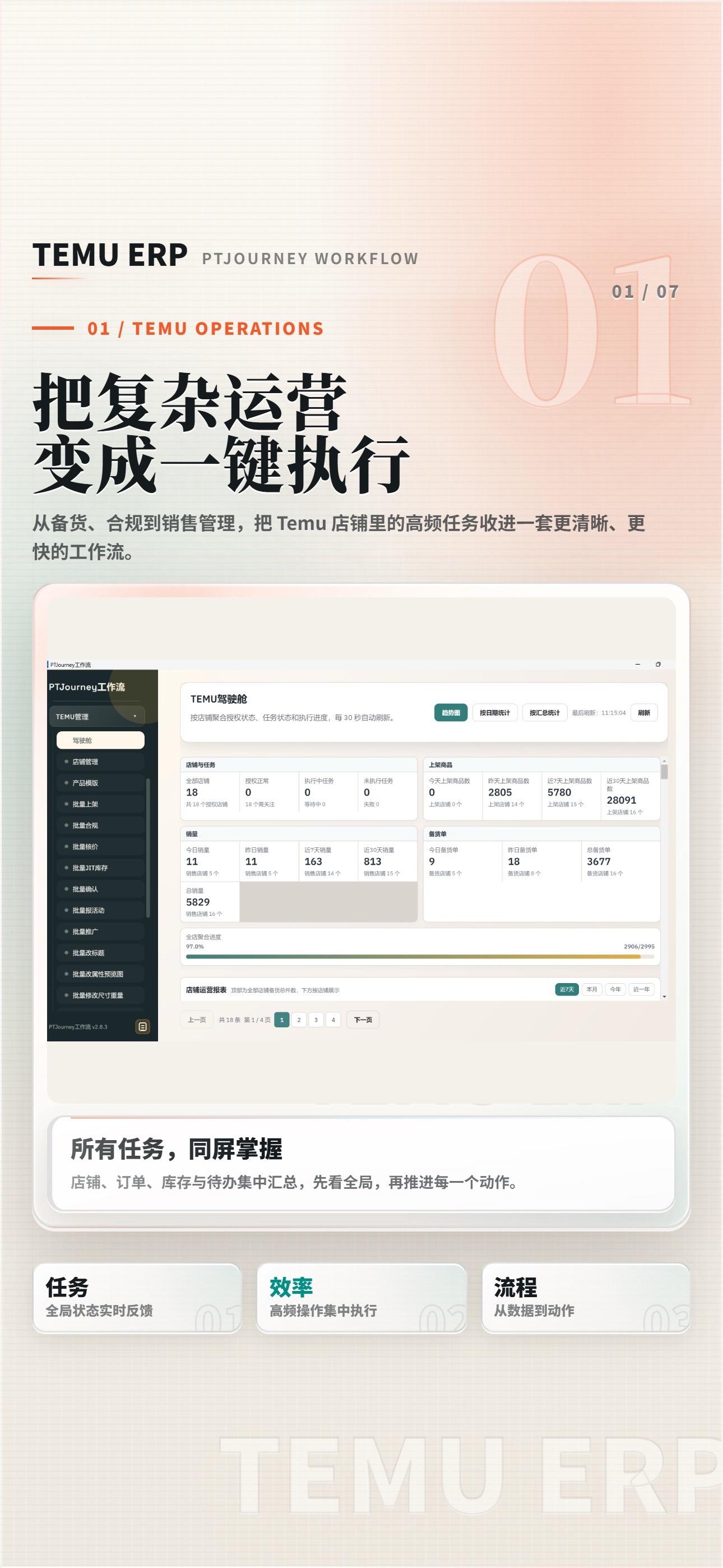 TEMU ERP:把分散任务集中起来内容封面