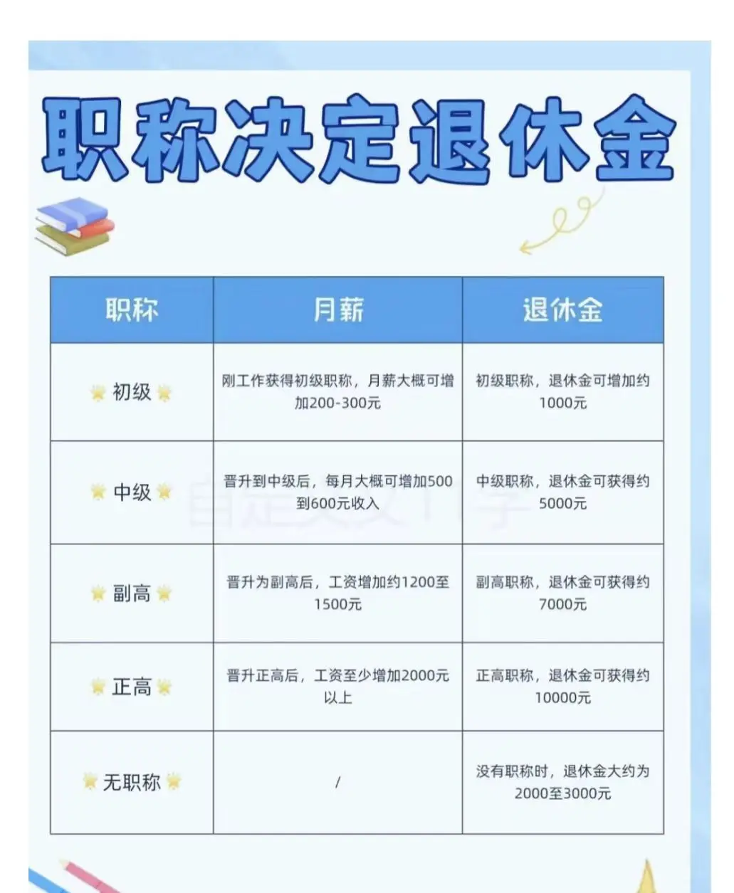 高级工程师职称退休补贴标准- 抖音