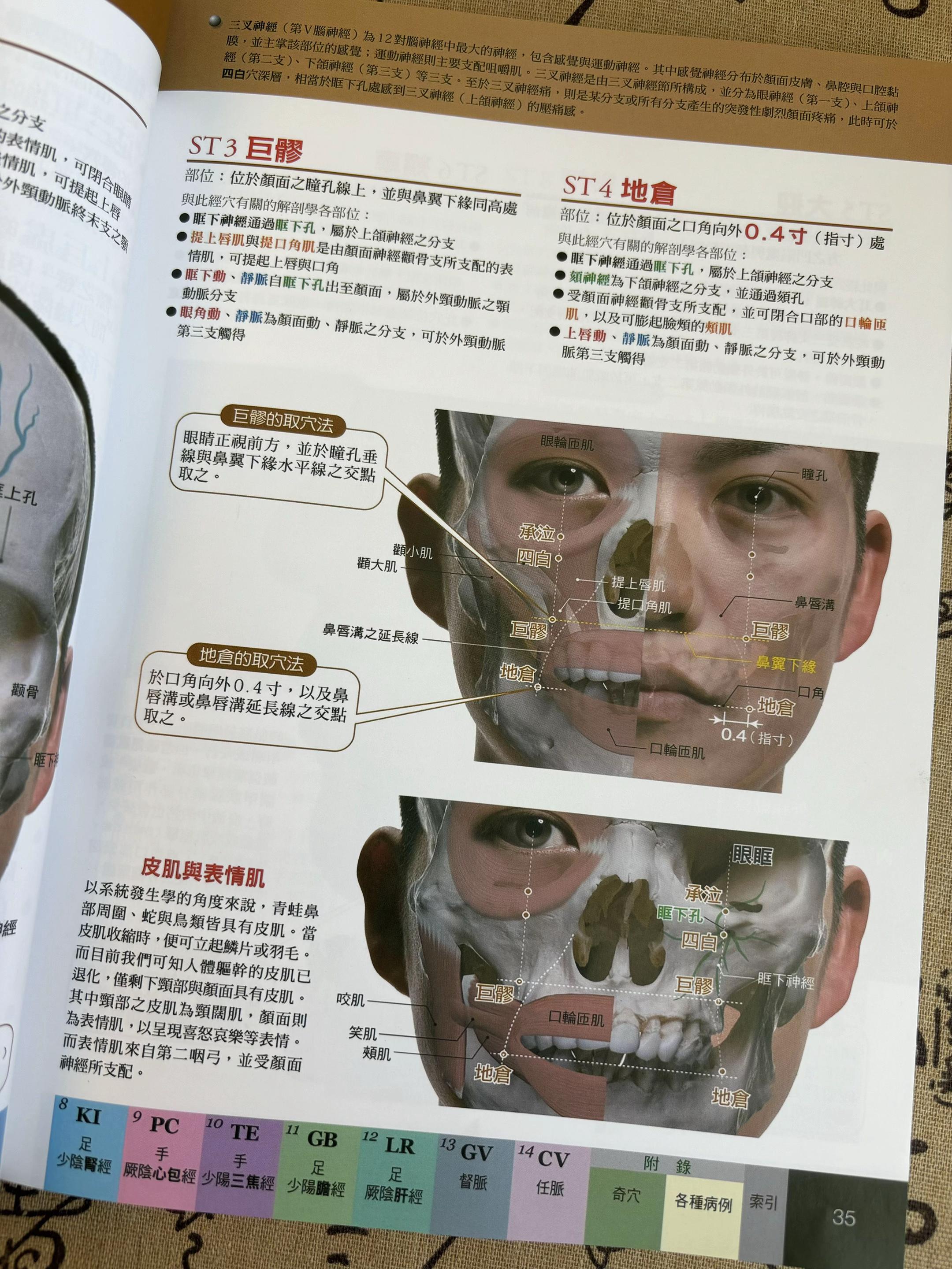 这本书,就是日本故意不归还给我们的先辈智慧,流落到日本几十年,现在终于能回家了!这本书是由日本作者汇编成册,在台湾出版,中间几经周折,现在终于回来了!一看到这些繁体字,倍感亲切,由衷的佩服我们老祖宗的智慧,却被其他地方偷走不愿归还!这本书结合3D解剖透视学,精准标注了12经络和360多个穴位的位置,原理,事例和手法,适合新手学习#穴位 #传统文化 #古人的智慧