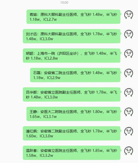 姐妹们 可以做个参考。和朋友都是中高度近视,商量着在合肥把近 - 抖音