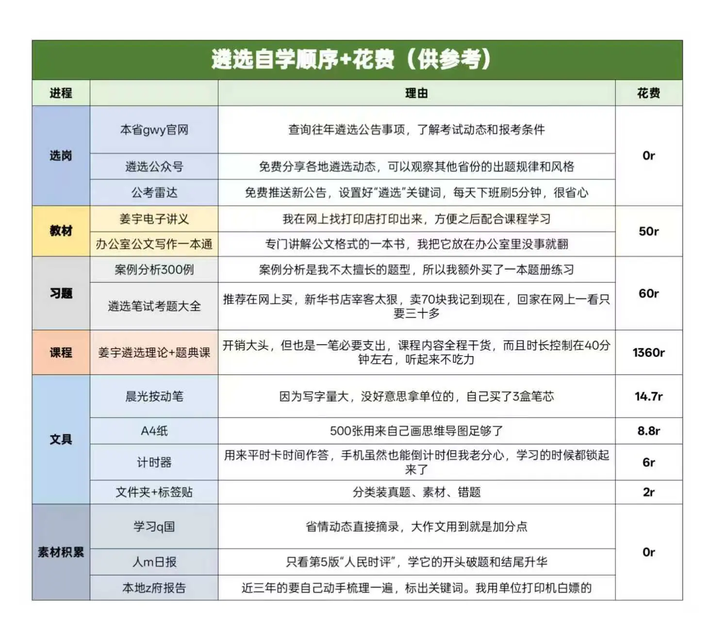 因为穷,所以研究了一套遴选野路子(已上岸。#遴选 #公务员遴 - 抖音